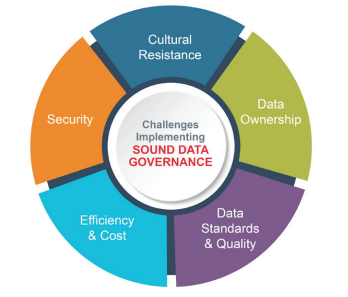 Utility Data Governance | ENTRUST Solutions Group Canada